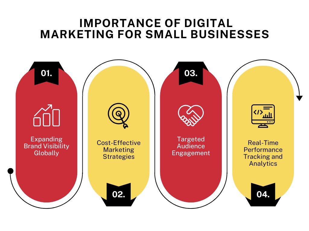 Importance of Digital Marketing for Small Businesses